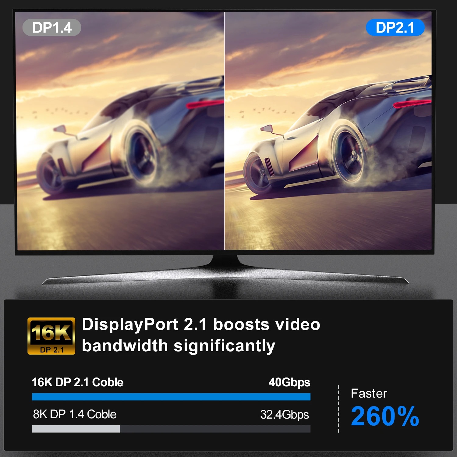 16K DP 2.1 8K@120Hz 4K@240Hz 8 - Pc Gaming Compact บทวิจารณ์และราคา